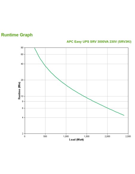 APC SRV3KI sistema de alimentación ininterrumpida (UPS) Doble conversión (en línea) 3 kVA 2400 W 6 salidas AC