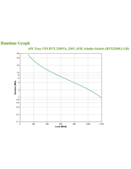 APC Easy UPS sistema de alimentación ininterrumpida (UPS) Línea interactiva 2,2 kVA 1200 W