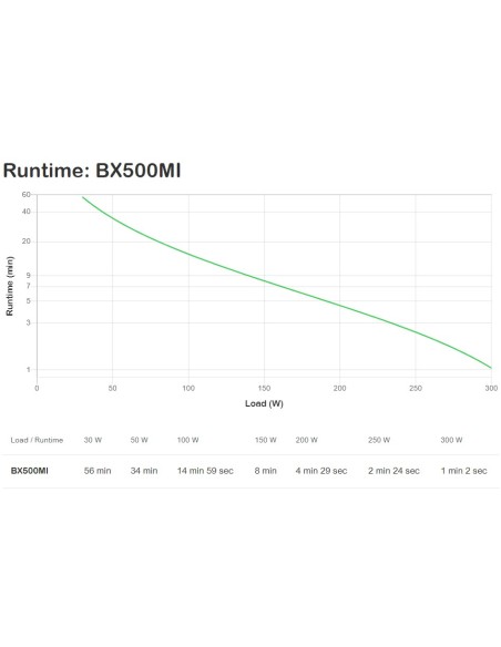 APC Back-UPS sistema de alimentación ininterrumpida (UPS) Línea interactiva 0,5 kVA 300 W 3 salidas AC