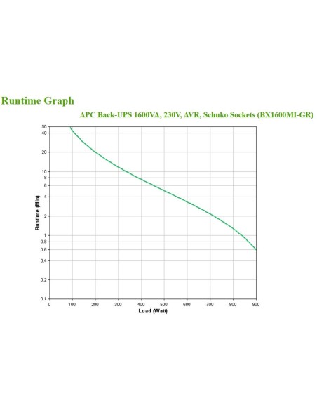 APC BX1600MI-GR sistema de alimentación ininterrumpida (UPS) Línea interactiva 1,6 kVA 900 W 4 salidas AC