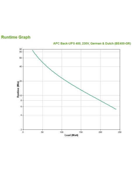 APC BACK-UPS GR 400VA 230V 8 SCHUKO