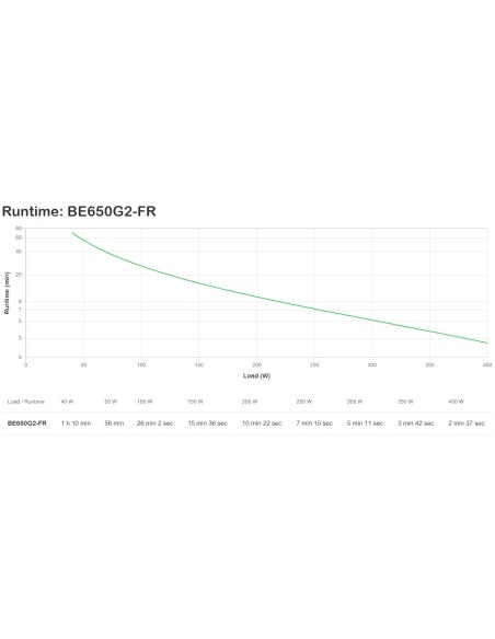 APC BACK-UPS ES 650VA 230V FR
