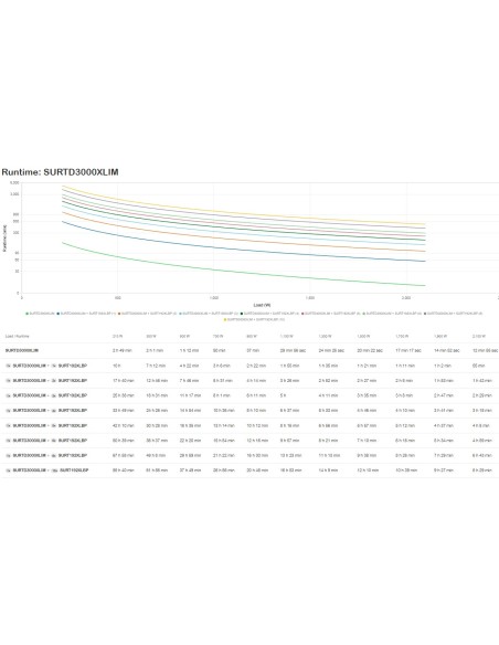 SMART-UPS RT 3000VA 230V - MARINE