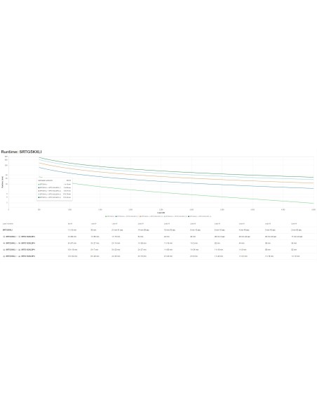 APC SRTG5KXLI sistema de alimentación ininterrumpida (UPS) Doble conversión (en línea) 5 kVA 5000 W 3 salidas AC