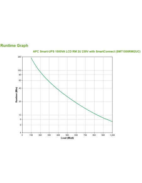 APC SMT1500RMI2UC sistema de alimentación ininterrumpida (UPS) Línea interactiva 1,5 kVA 1000 W 4 salidas AC