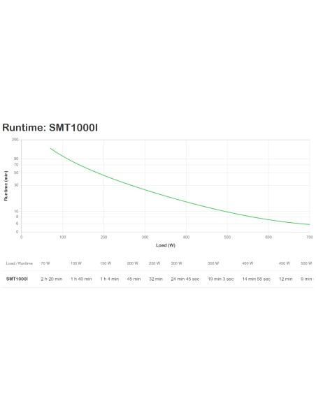 APC SMART-UPS 1000VA LCD 230V