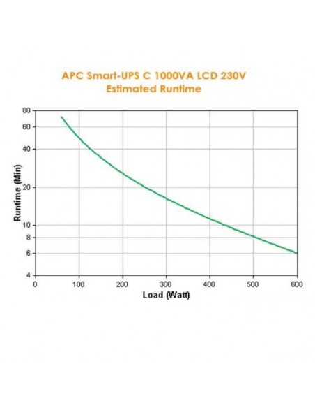 APC SMART-UPS C 1000VA LCD 230V