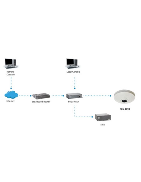 CAMARA IP LEVEL ONE DOMO BLANCO FCS-3094