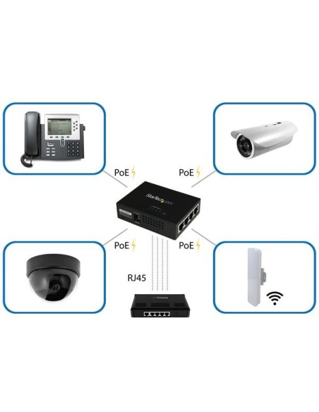 StarTech.com Inyector de Alimentación PoE Power over Ethernet Midspan 4 Puertos Gigabit RJ45 de Pared - 802.3 at af