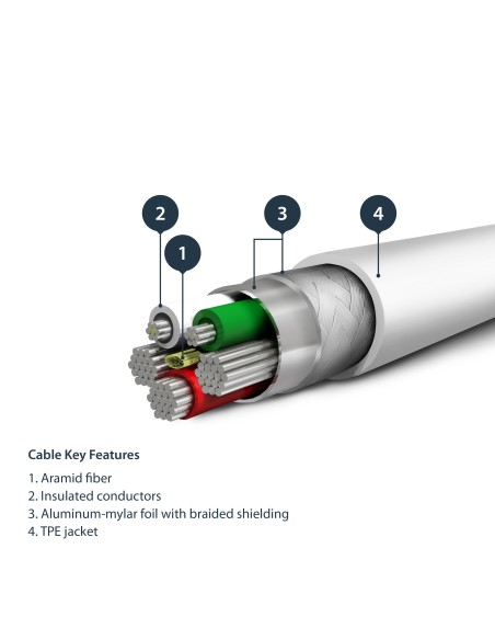 StarTech.com Cable de 1m USB tipo A a Lightning Macho a Macho - Certificado MFi de Apple - Blanco RUSBLTMM1M