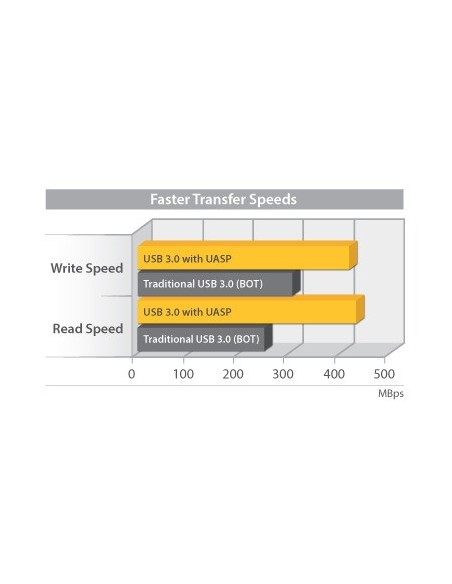 StarTech.com Caja 2.5 Carcasa de Aluminio USB 3.0 de Disco Duro HDD SATA 3 III 6Gbps con UASP