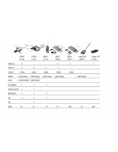 Adaptador Tipo C a HDMI 4K 112001040199