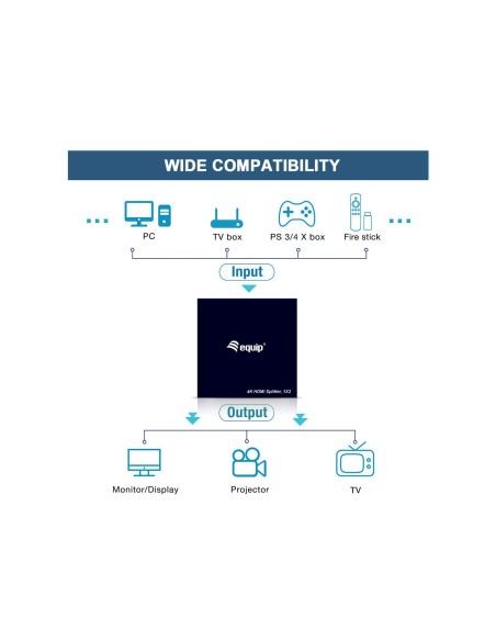 Equip 332715 Divisor de video 2x HDMI 4k ultra hd negro