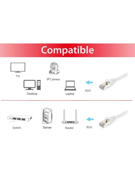 EQUIP cable de red RJ-45 Cat6 S FTP (S-STP) Macho Macho, 40 m Blanco