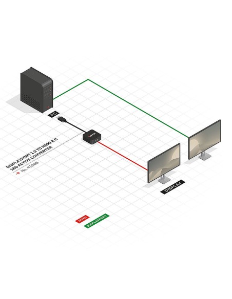Lindy 41068 adaptador de cable de vÍ­deo 1,5 m DisplayPort HDMI tipo A (Estándar) Negro