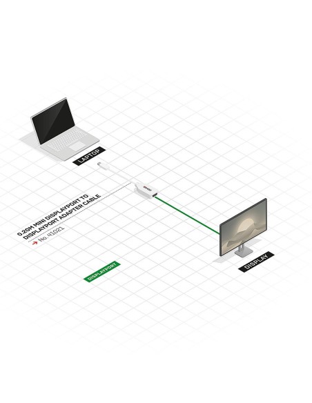 Lindy 41021 cable DisplayPort 0,15 m Mini DisplayPort Blanco