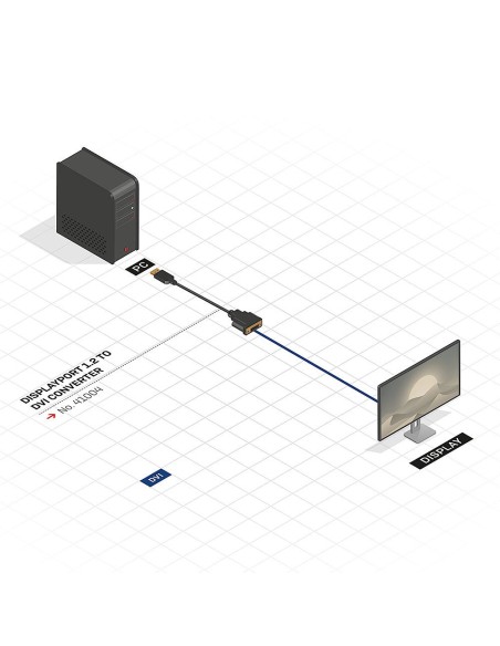 Lindy 41004 adaptador de cable de vÍ­deo 0,15 m DisplayPort DVI-D Negro