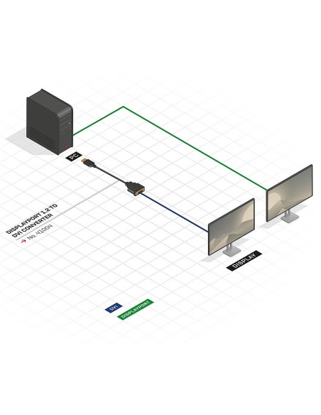 Lindy 41004 adaptador de cable de vÍ­deo 0,15 m DisplayPort DVI-D Negro