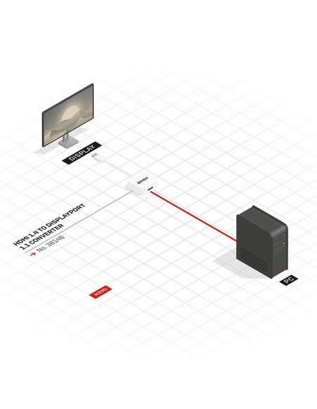 Lindy 38146 adaptador de cable de vÍ­deo HDMI tipo A (Estándar) DisplayPort Blanco