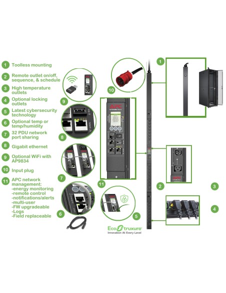 APC APDU9981EU3 unidad de distribución de energÍ­a (PDU) 24 salidas AC 0U Negro