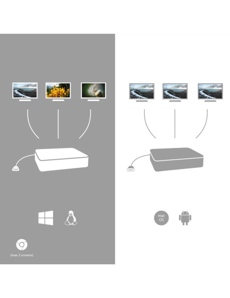 i-tec USB-C Smart Docking Station Triple Display + Power Delivery 65W
