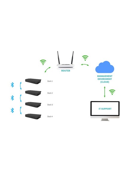 i-tec USB-C Smart Docking Station Triple Display + Power Delivery 65W