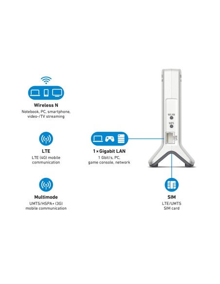 AVM FRITZ!Box 6820 LTE International router inalámbrico Giga
