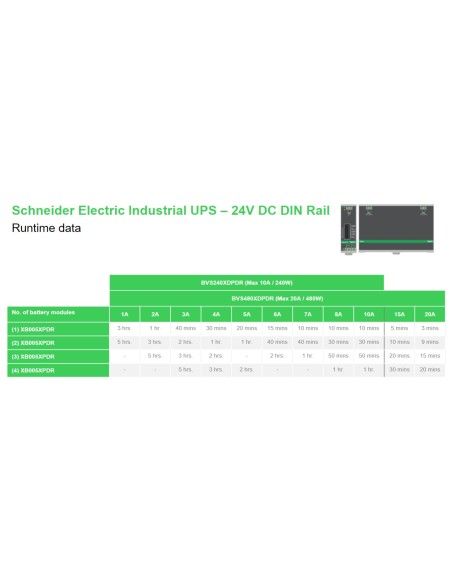 APC Din Rail Mount Switch Power Supply Battery Back Up 24V DC 10A sistema de alimentación ininterrumpida (UPS) 0,24 kVA 240 W