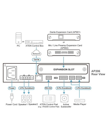 ATEN Amplificador de potencia de 2 x 60 W con DSP