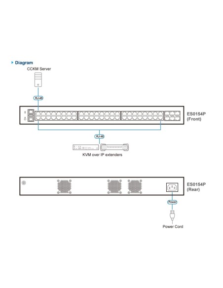 ATEN Conmutador gestionado Ethernet Gigabit de capa 2+ de 54 puertos con PoE