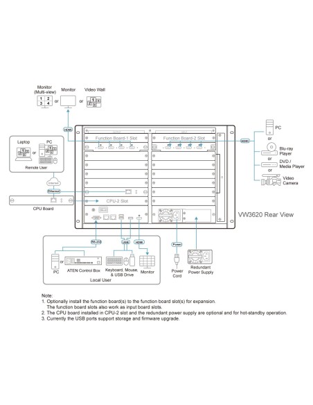 ATEN VW3620-AT-G procesador de pared de vídeo Negro 573,4 W