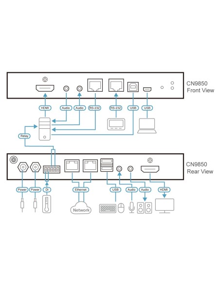 ATEN CN9850-AT-G interruptor KVM Negro