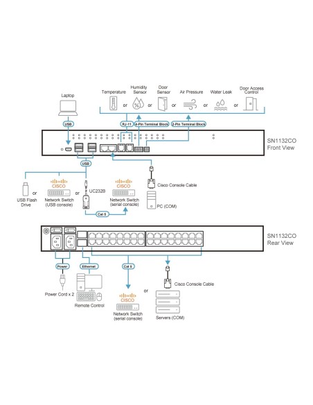 ATEN SN1132CO-AX-G servidor de consola RJ-45