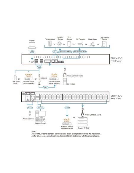 ATEN SN1148CO-AX-G servidor de consola RJ-45