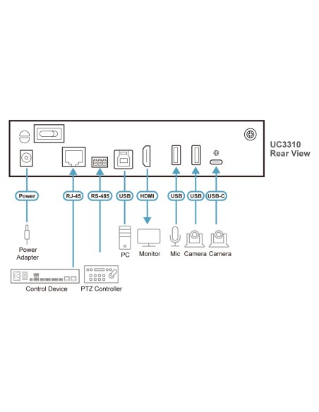 ATEN UC3310-AT-G dispositivo para capturar video USB 3.2 Gen 1 (3.1 Gen 1)