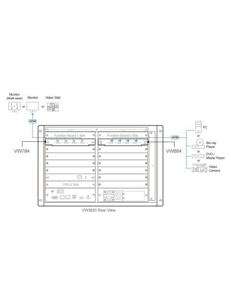 ATEN VW784-AT procesador de pared de vídeo Negro, Verde, Metálico 17,71 W