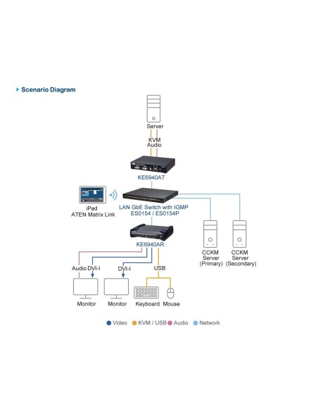 ATEN Conmutador gestionado Ethernet Gigabit de capa 2+ de 54 puertos