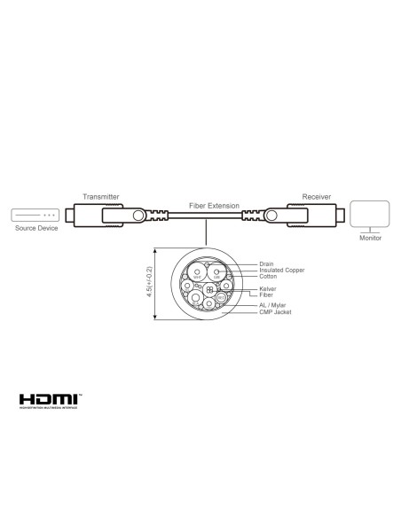ATEN EXTENSOR HDMI TRUE 4K HDMI ACTIVE OPTICAL CABLE (60M) W