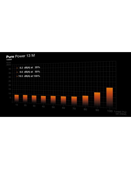 FUENTE ALIMENTACION BEQUIET PURE POWER 13M 1000W ATX 80+ GOLD