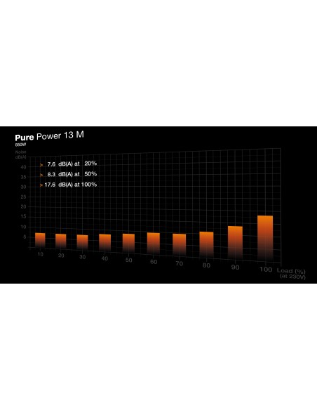 FUENTE ALIMENTACION BEQUIET PURE POWER 13M 850W ATX 80+ GOLD