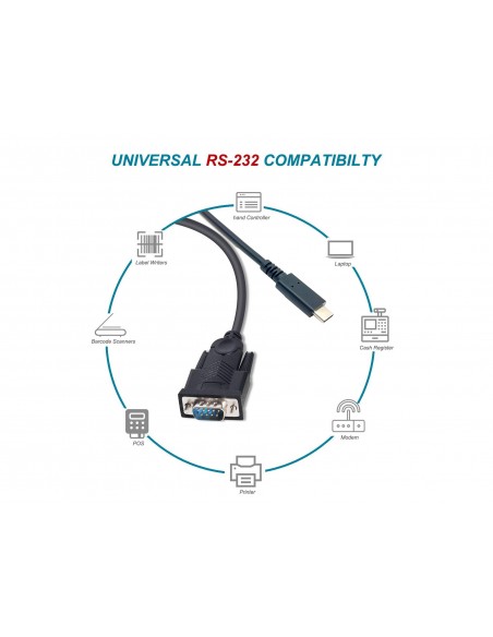EQUIP CABLE USB-C A RS232 1.5M