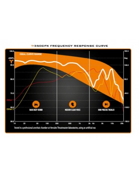 Thrustmaster Y350 CPX 7.1 Auriculares Diadema Negro, Naranja