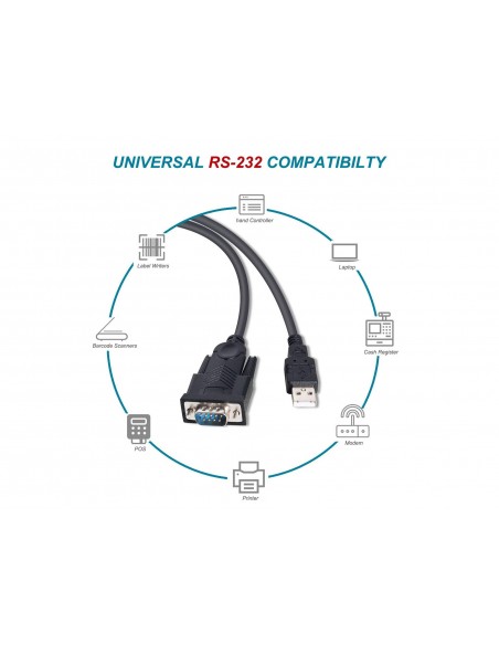 EQUIP ADAPTADOR USB 2.0 A SERIE RS232 1.5M