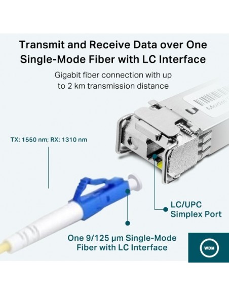 MODULO SFP TPL LINK OMADA TL-SM321A BIDI WDM A2   SINGLE MODE