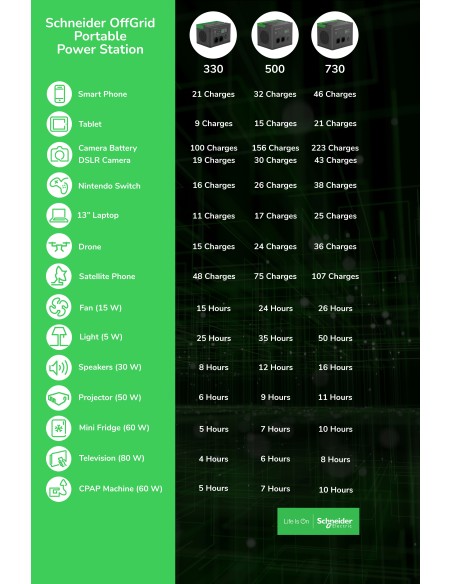 APC Panel Solar portátil 100W