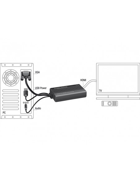DeLOCK 62597 adaptador de cable de vídeo 0,25 m VGA, 3-pin, USB A HDMI Negro