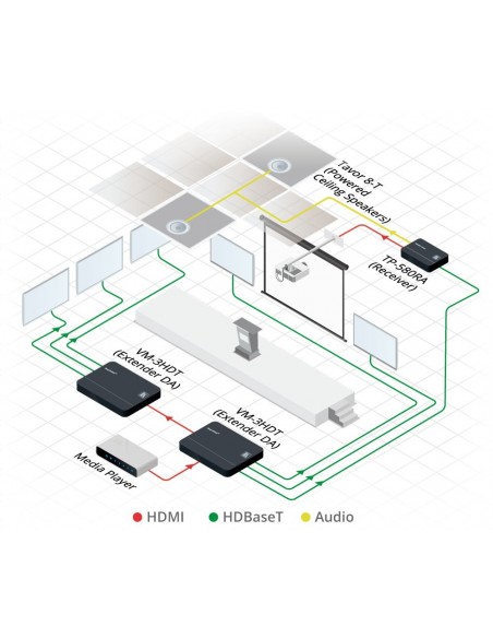 Kramer Electronics VM-3HDT extensor audio video Transmisor de señales AV Negro