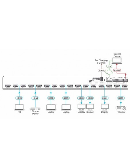 Kramer Electronics VS-88UHD interruptor de video HDMI