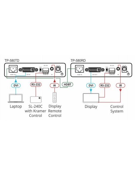 Kramer Electronics TP-580RD extensor audio video Receptor AV Negro