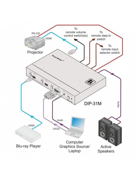 Kramer Electronics DIP-31M interruptor de video HDMI VGA